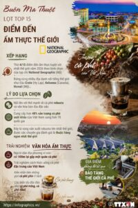 Buôn Ma Thuột vừa được National Geographic vinh danh vào top 15 điểm đến ẩm thực tuyệt vời nhất thế giới năm 2026.