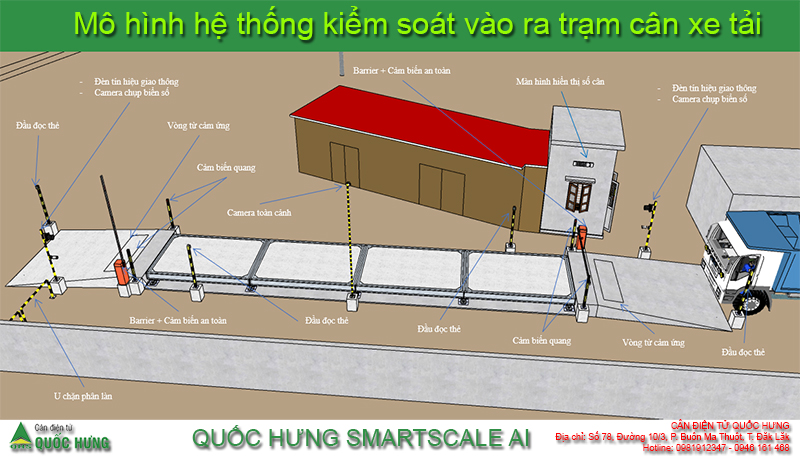 Quy trình vận hành trạm cân tự động cho Mỏ đá, khoán sản tại Tây Nguyên